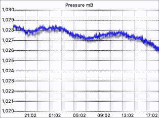 Barometer