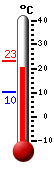 Currently: 20.1, Max: 23.1, Min: 10.1