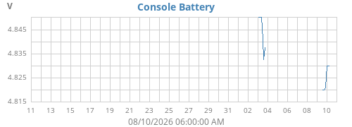 monthvolt
