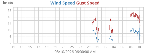 monthwind