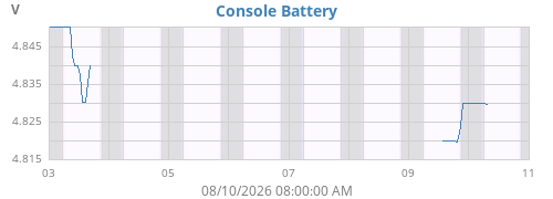 weekvolt