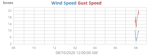 yearwind