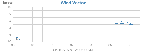 yearwindvec